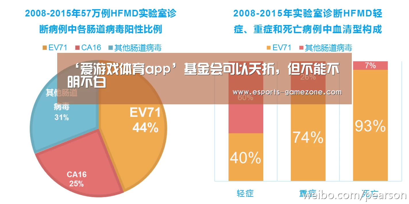 ‘爱游戏体育app’基金会可以夭折，但不能不明不白